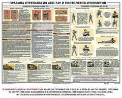 Плакат "Правила стрельбы из АКС-74У и пистолетов-пулеметов" - fgospostavki.ru - Домодедово