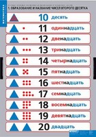 Комплект таблиц. Математика.Устные приемы сложения и вычитания в пределах сотни. - fgospostavki.ru - Домодедово