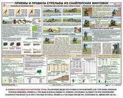 Плакат "Приемы и правила стрельбы из снайперских винтовок" - fgospostavki.ru - Домодедово