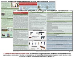 Комплект плакатов "Правила применения и сохранности оружия и спецсредств" - fgospostavki.ru - Домодедово
