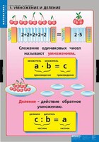 Комплект таблиц. Математика. Умножение и деление. - fgospostavki.ru - Домодедово