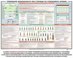 Плакат "Требования безопасности при стрельбе из стрелкового оружия" - fgospostavki.ru - Домодедово