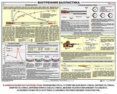 Плакат "Внутренняя баллистика" - fgospostavki.ru - Домодедово