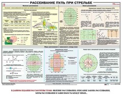 Плакат "Рассеивание пуль при стрельбе" - fgospostavki.ru - Домодедово