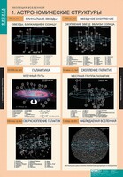 Комплект таблиц. Физика. Эволюция вселенной. - fgospostavki.ru - Домодедово