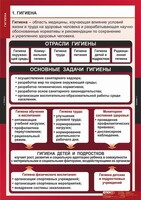 Комплект таблиц. ОБЖ. Гигиена. - fgospostavki.ru - Домодедово