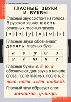 Комплект таблиц. Русский язык. Звуки и буквы русского алфавита. - fgospostavki.ru - Домодедово