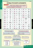 Комплект таблиц. Русский язык. Обучение грамоте 2 класс. - fgospostavki.ru - Домодедово