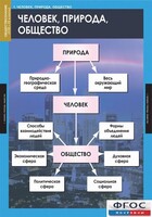 Комплект таблиц. Обществознание 8-9 классы. - fgospostavki.ru - Домодедово