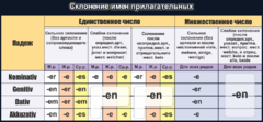 Стенд "Склонение имен прилагательных" - fgospostavki.ru - Домодедово