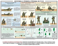 Плакат "Изготовка и правила стрельбы из ГП-25" - fgospostavki.ru - Домодедово