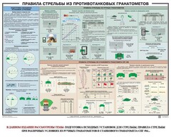 Плакат "Правила стрельбы из противотанковых гранатометов" - fgospostavki.ru - Домодедово