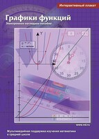 Интерактивные плакаты. Графики функций. Программно-методический комплекс - fgospostavki.ru - Домодедово