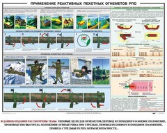 Плакат "Применение реактивных пехотных огнеметов РПО" - fgospostavki.ru - Домодедово