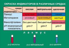 Таблица. Окраска индикаторов в различных средах. - fgospostavki.ru - Домодедово