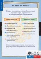 Комплект таблиц. Правоведение. Теория права. - fgospostavki.ru - Домодедово