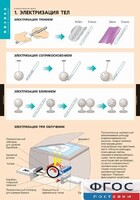 Комплект таблиц. Физика. Электростатика. - fgospostavki.ru - Домодедово