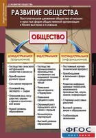 Комплект таблиц. Обществознание 10-11 классы. - fgospostavki.ru - Домодедово