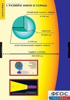 Комплект таблиц. География. Земля как планета. - fgospostavki.ru - Домодедово