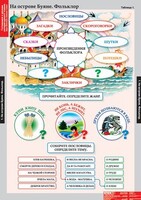 Комплект таблиц. Литературное чтение 3 класс. - fgospostavki.ru - Домодедово