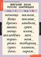 Комплект таблиц. Русский язык 3 класс. - fgospostavki.ru - Домодедово