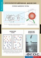 Комплект таблиц. Физика. Молекулярно-кинетическая теория. - fgospostavki.ru - Домодедово