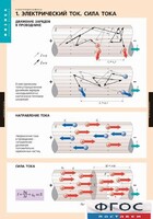 Комплект таблиц. Физика. Электродинамика. - fgospostavki.ru - Домодедово