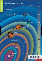 Комплект таблиц. География. Земля и Солнце. - fgospostavki.ru - Домодедово