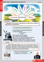 Комплект таблиц. Литературное чтение 4 класс. - fgospostavki.ru - Домодедово