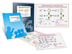 Комплект кодотранспарантов "Виды химических связей" - fgospostavki.ru - Домодедово