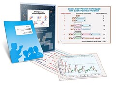 Комплект кодотранспарантов "Электронные оболочки атомов и Периодический закон" - fgospostavki.ru - Домодедово
