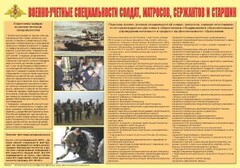 Плакат "Военно-учетные специальности солдат, матросов, сержантов и старшин" - fgospostavki.ru - Домодедово