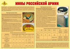 Плакат "Мины Российской армии" - fgospostavki.ru - Домодедово