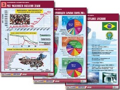 Комплект таблиц "Население и хозяйство мира" (16 таблиц, А1, ламинированные) - fgospostavki.ru - Домодедово