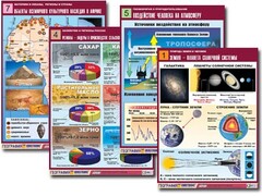 Комплект таблиц по всему курсу географии (90 таблиц, формат А1, полноцветные, ламинированные) - fgospostavki.ru - Домодедово