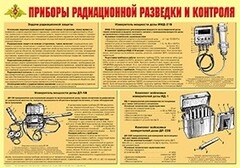 Плакат "Приборы радиационной разведки и контроля" - fgospostavki.ru - Домодедово