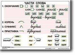 Комплект таблиц по русскому языку для начальной школы. Русский язык 2 класс - fgospostavki.ru - Домодедово