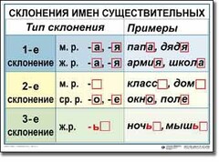 Комплект таблиц по русскому языку для начальной школы. Русский язык 4 класс - fgospostavki.ru - Домодедово