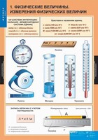 Комплект таблиц. Физика 7 класс. - fgospostavki.ru - Домодедово