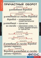 Комплект таблиц. Русский язык 7 класс - fgospostavki.ru - Домодедово