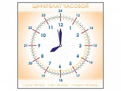 Панно демонстрационное маркерное "Циферблат часовой" - fgospostavki.ru - Домодедово