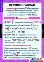 Комплект таблиц. Алгебра и начала анализа 11 класс. - fgospostavki.ru - Домодедово