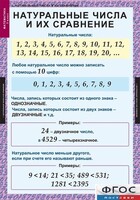 Комплект таблиц. Математика 5 класс. - fgospostavki.ru - Домодедово
