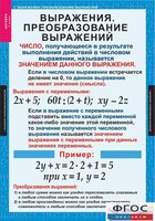 Комплект таблиц. Алгебра 7 класс - fgospostavki.ru - Домодедово