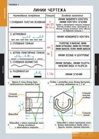 Комплект таблиц. Черчение. - fgospostavki.ru - Домодедово