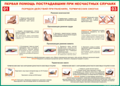 Таблица "Порядок действий при ранениях и термических ожогах" (100х140 сантиметров, винил) - fgospostavki.ru - Домодедово