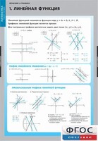 Комплект таблиц. Математика. Графики функции. - fgospostavki.ru - Домодедово