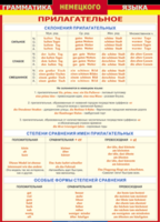 Таблица "Грамматика немецкого языка. Имя прилагательное" (100х140 сантиметров, винил) - fgospostavki.ru - Домодедово