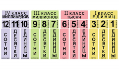 Набор магнитных карточек "Классы и разряды" - fgospostavki.ru - Домодедово