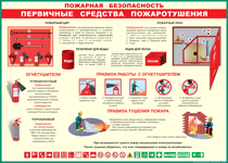 Таблица "Пожарная безопасность. Первичные средства пожаротушения" (100х140 сантиметров, винил) - fgospostavki.ru - Домодедово